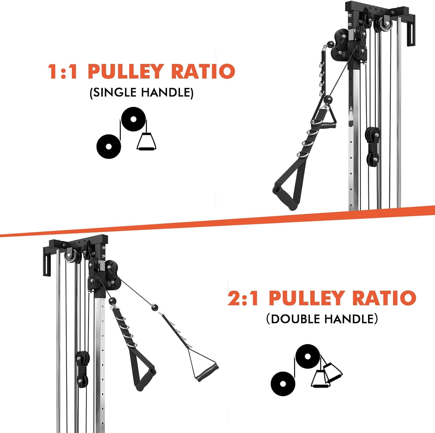 Wall Mount Cable Station, Cable Crossover Machine with Dual Pulley System and 18 Adjustable Positions for Home Gym Fitness Equipment🔥