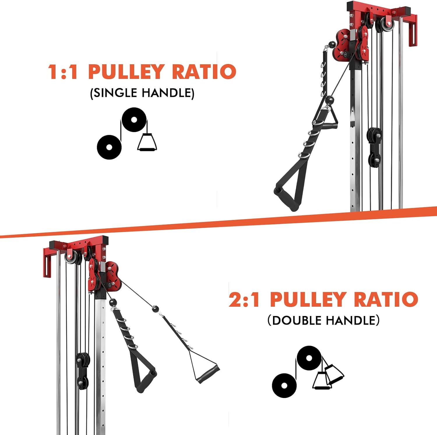 Wall Mount Cable Station, Cable Crossover Machine with Dual Pulley System and 18 Adjustable Positions for Home Gym Fitness Equipment🔥
